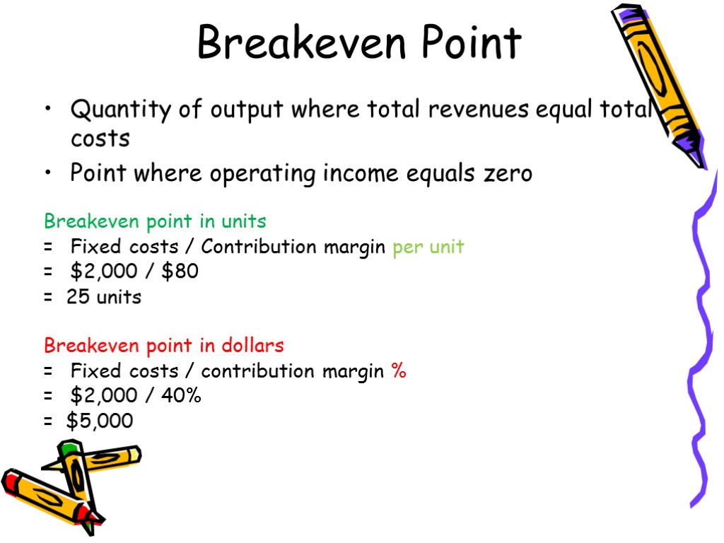 Breakeven Point Quantity of output where total revenues equal total costs Point where operating